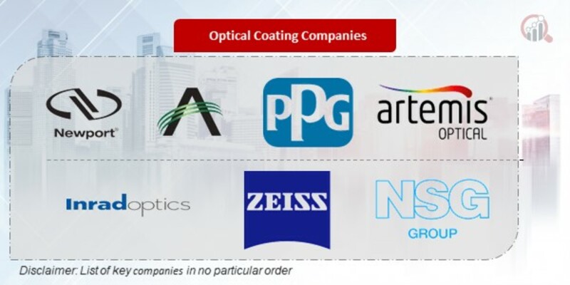Optical Coating Key Companies