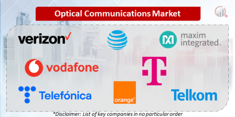Optical Communication Companies