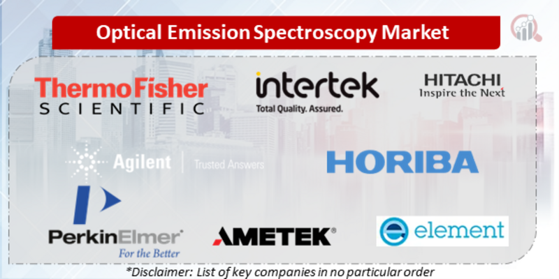 Optical Emission Spectroscopy Companies