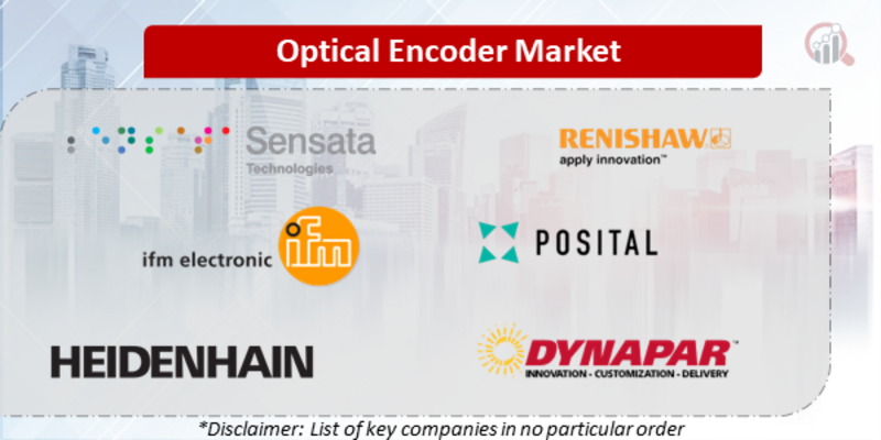 Optical Encoder Companies