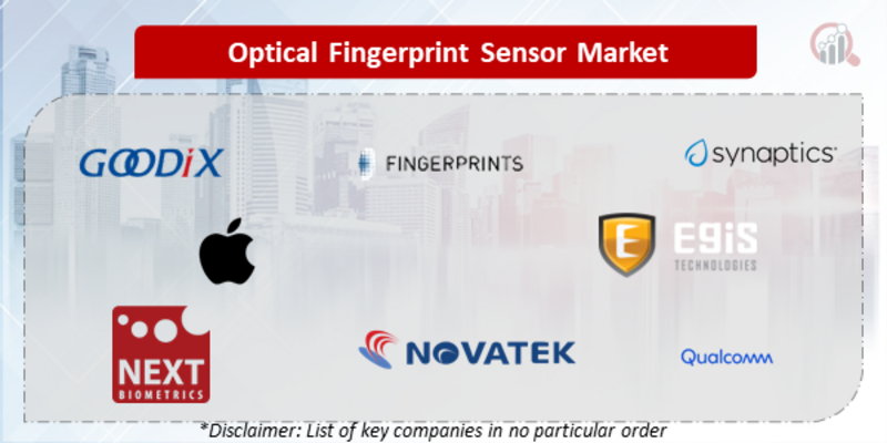 Optical Fingerprint Sensor Companies