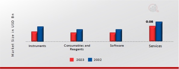 Optical Genome Mapping Market, by Product, 2023 & 2032