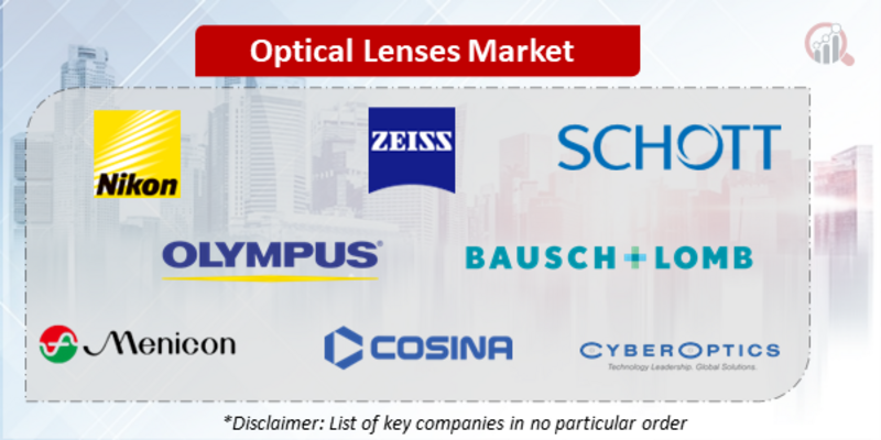 Optical Lenses Companies