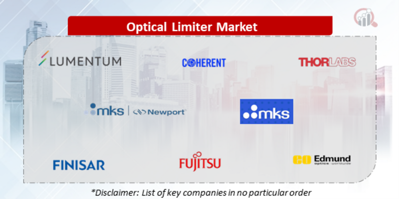 Optical Limiter Companies
