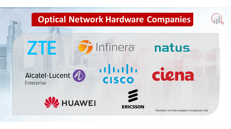 Optical Network Hardware companies