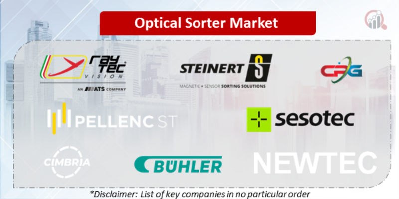Optical Sorter Companies