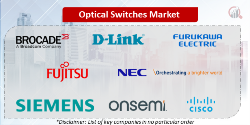 Optical Switches Companies