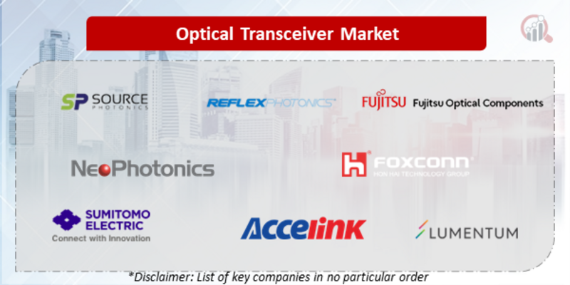 Optical Transceiver Companies