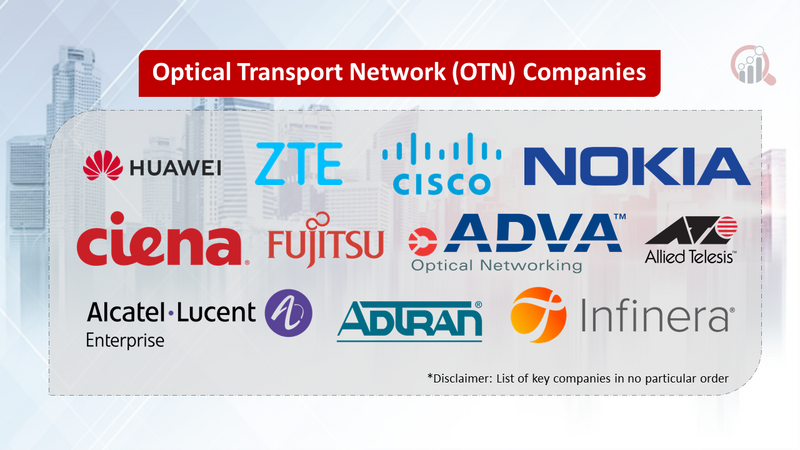 Optical Transport Network (OTN) Companies