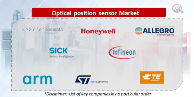 Optical position sensor Companies