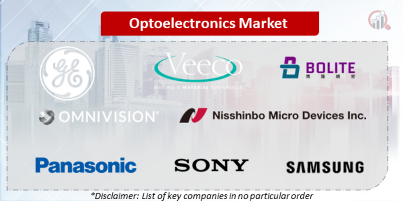 Optoelectronics Companies
