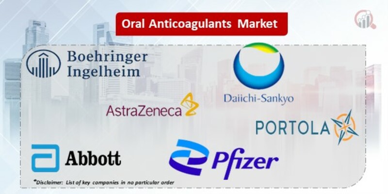 Oral Anticoagulants Key Companies