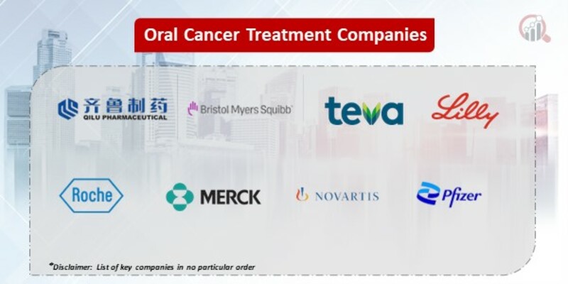 Oral Cancer Treatment Key Companies