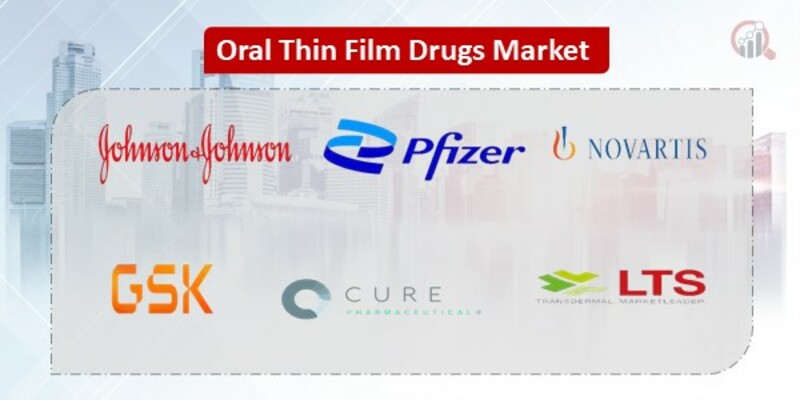 Oral Thin Film Drugs Key Companies