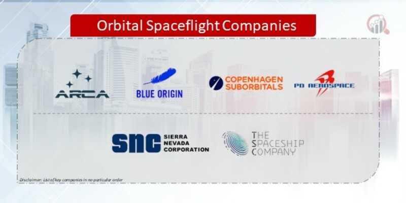 Orbital Spaceflight Companies