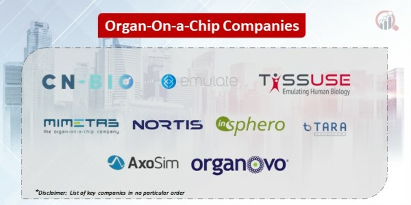 Organ-On-a-Chip Key Companies