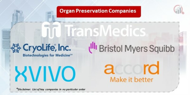 Organ Preservation Key Companies