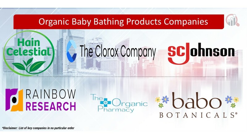 Organic Baby Bathing Products Key Companies