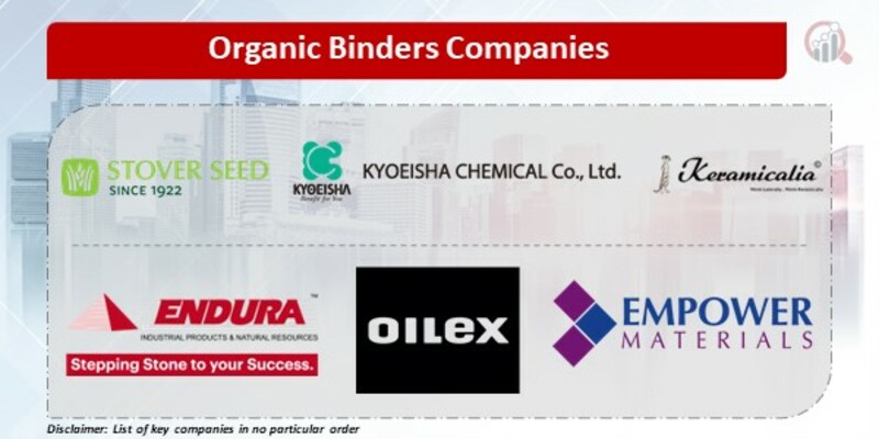 Organic Binders Companies