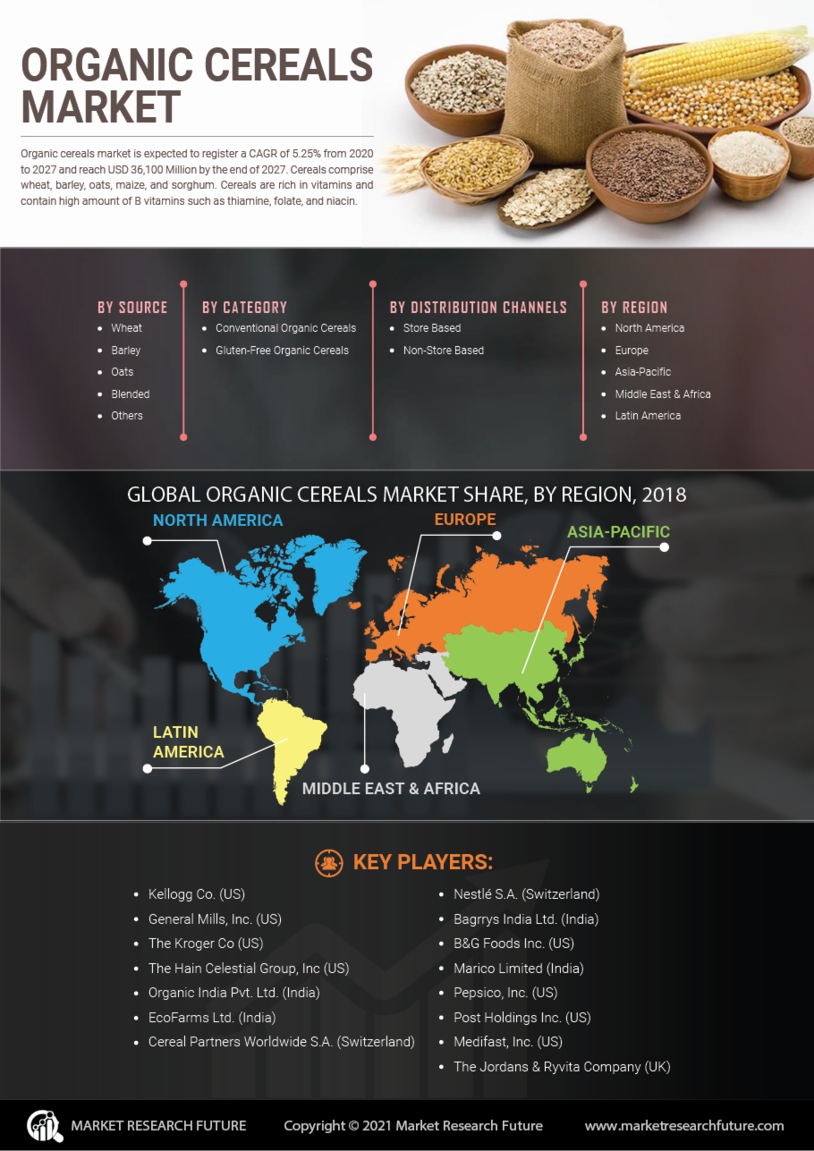 Organic Cereals Market