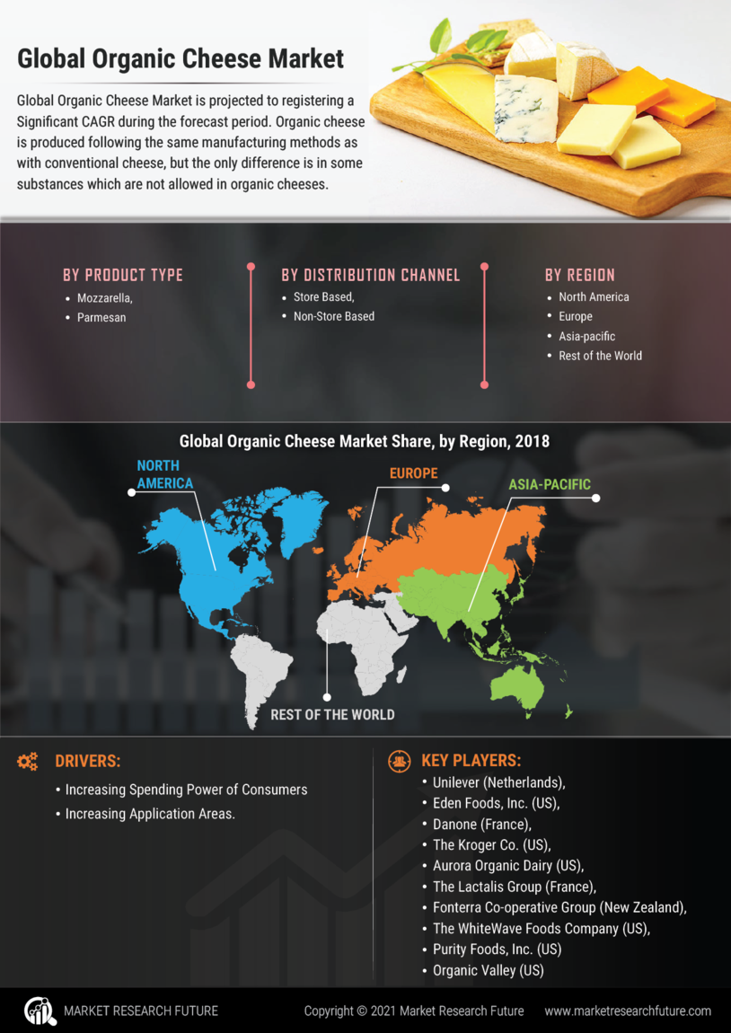 Organic cheese Market