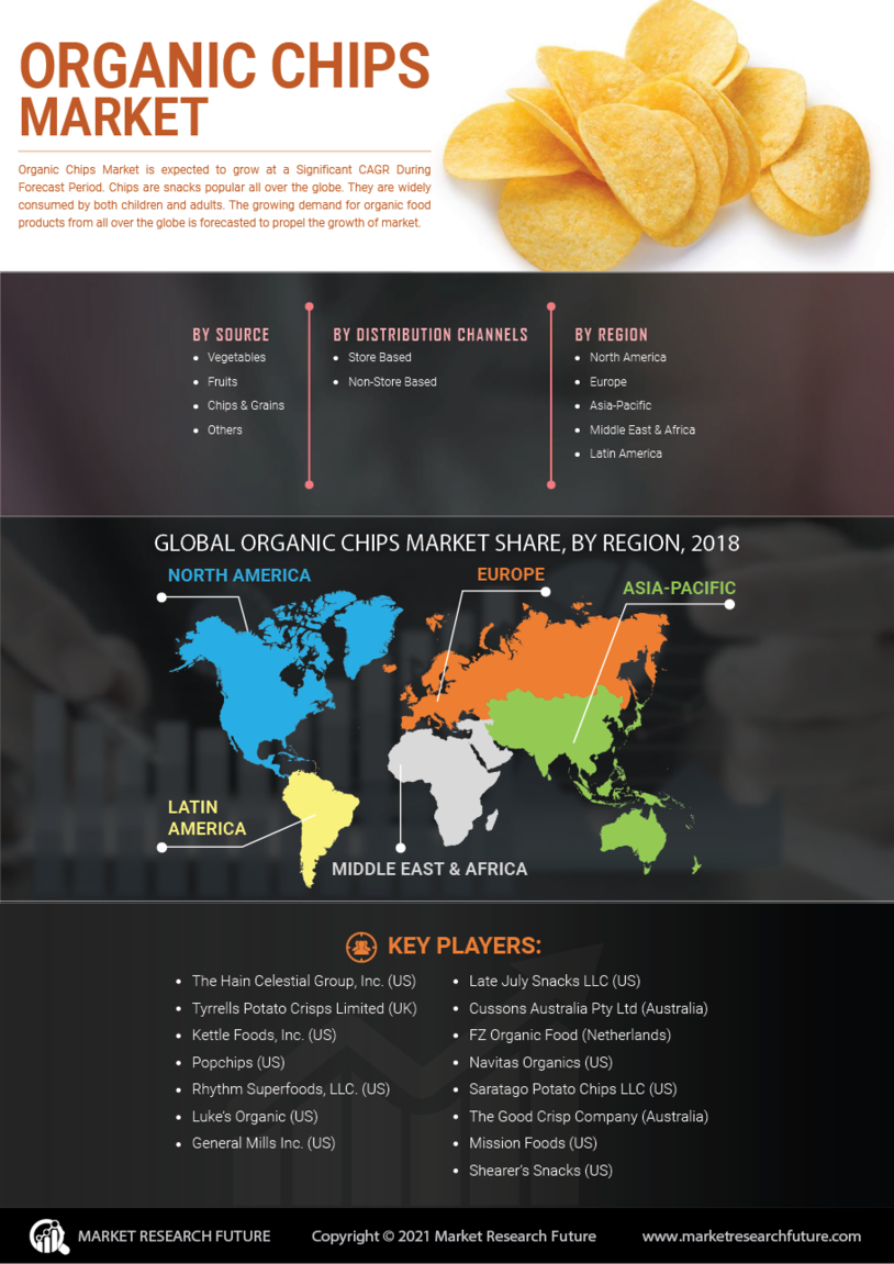 Organic Chips Market