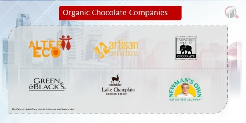 Organic Chocolate Company