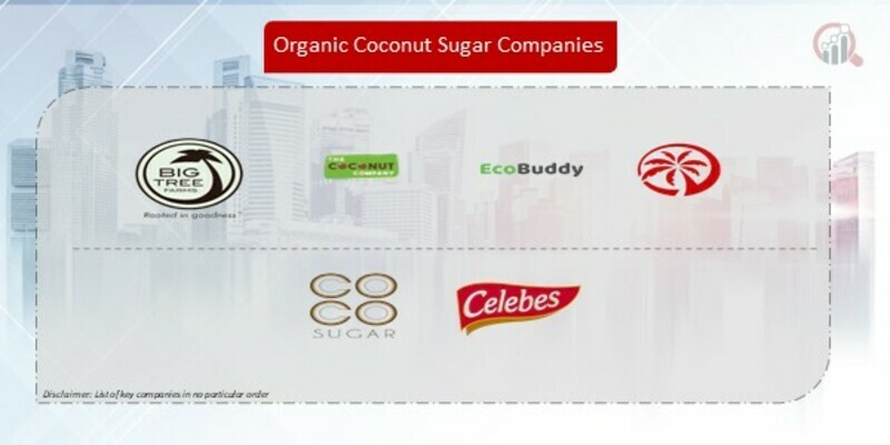 Organic Coconut Sugar Company
