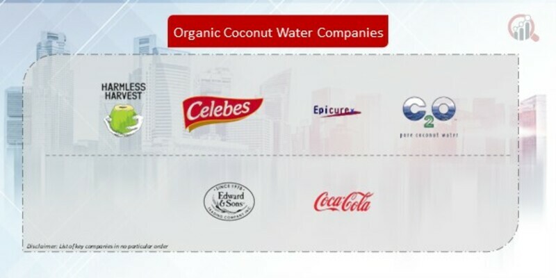 Organic Coconut Water Companies