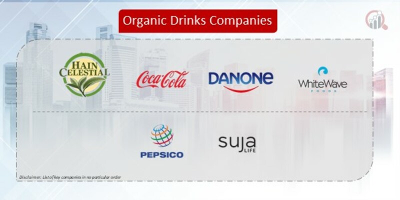 Organic Drinks Companies
