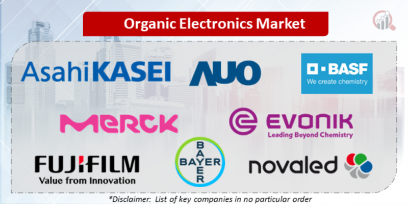 Organic Electronics Companies