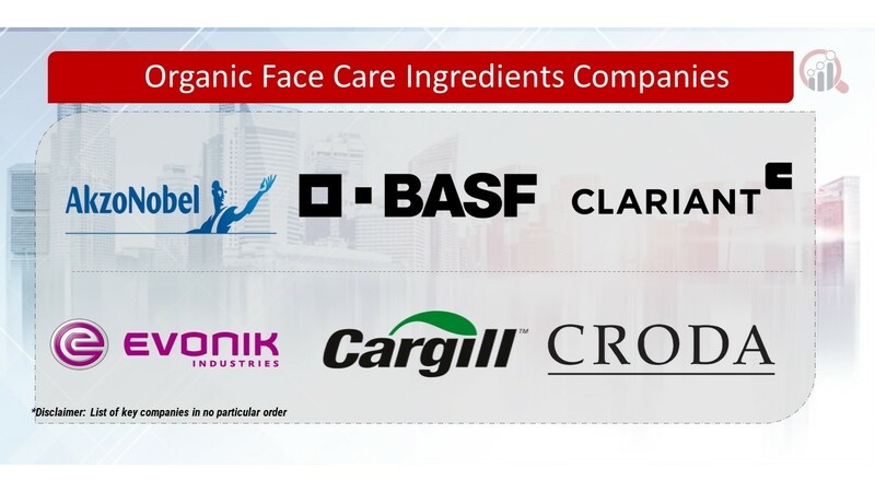 Organic Face Care Ingredients Key Companies