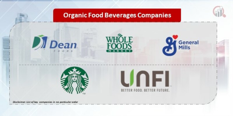 Organic Food and Beverage Companies