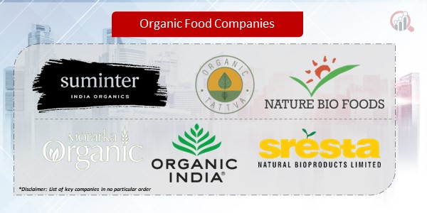 India Organic Food Companies