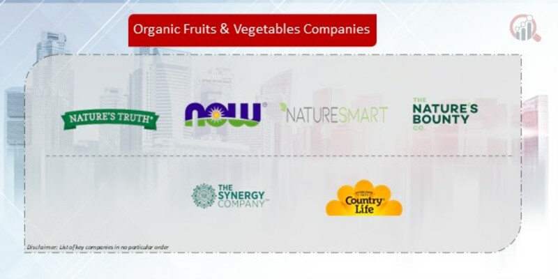 Organic Fruits & Vegetables Companies