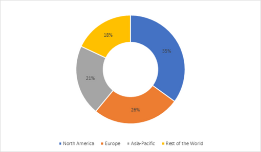 Organic Hair Color Market share