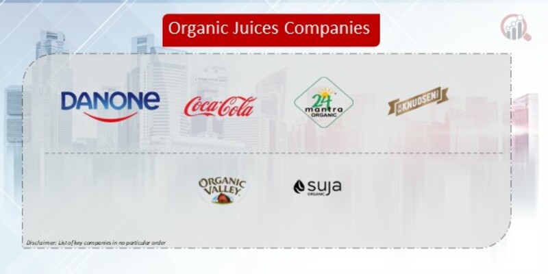 Organic Juices company