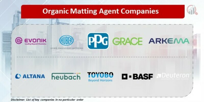 Organic Matting Agent Companies
