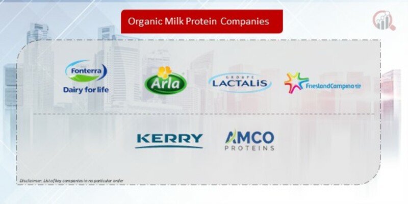 Organic Milk Protein Companies