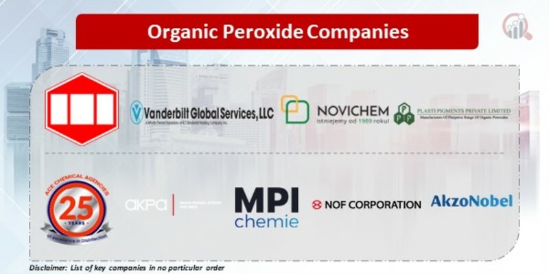 Organic Peroxide Companies