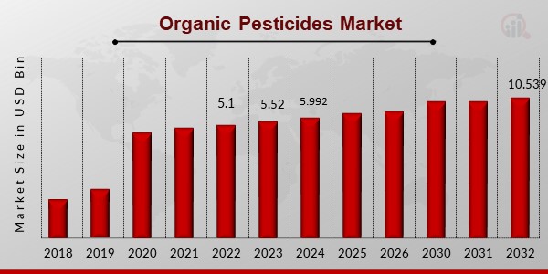 Organic Pesticides Market1.jpg