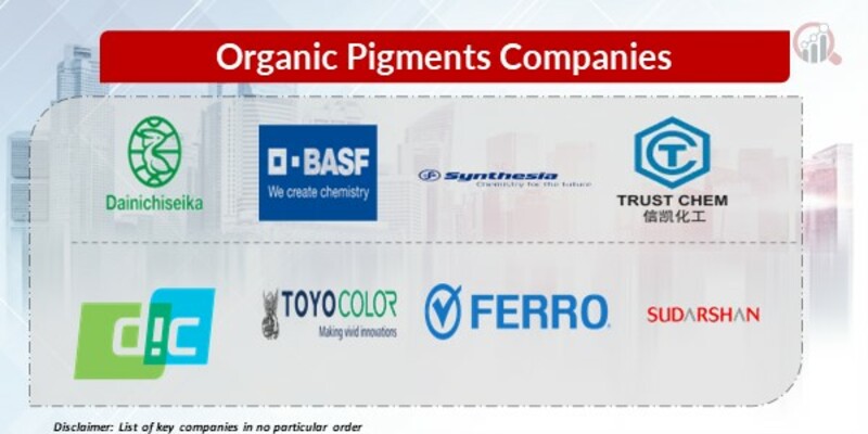 Organic Pigments Key Companies