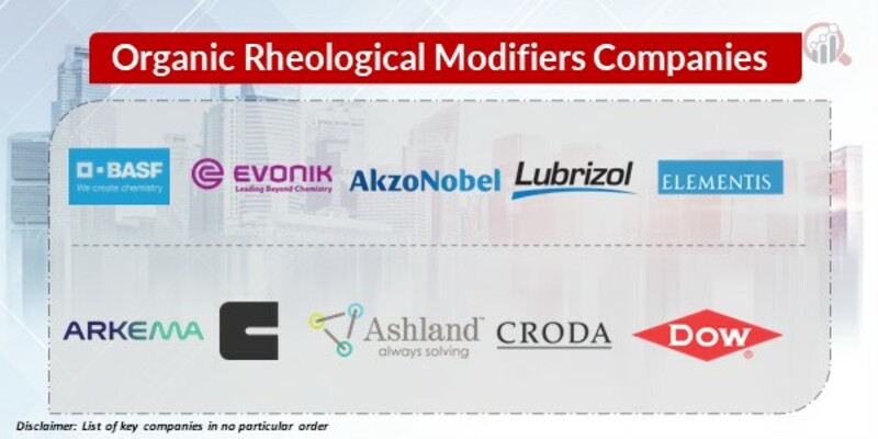 Organic Rheological Modifiers Key Companies