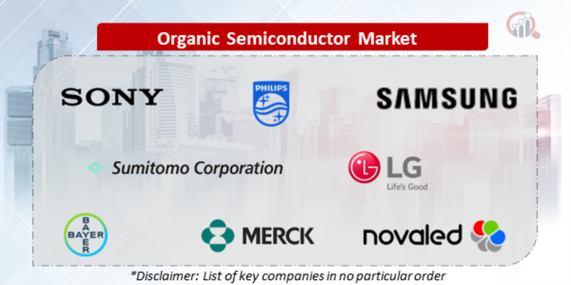 Organic Semiconductor Companies