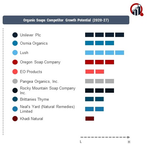 Organic Soaps Company