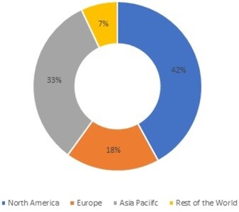 Organic Soup Market Share, by Region, 2021