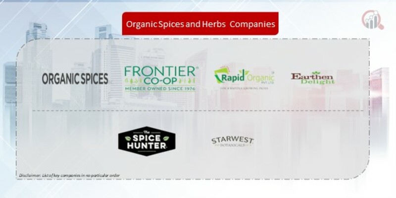 Organic Spices and Herbs Company