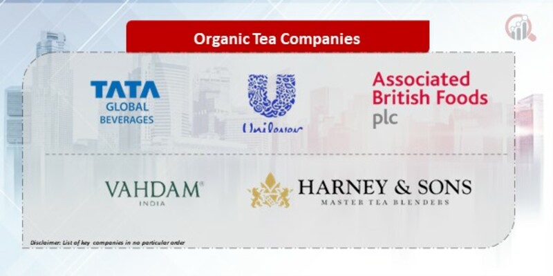 Organic Tea Companies