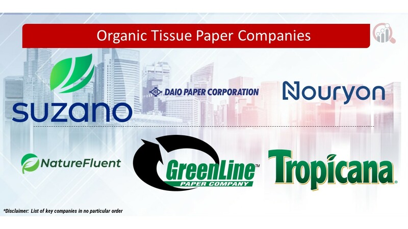 Organic Tissue Paper Key Companies