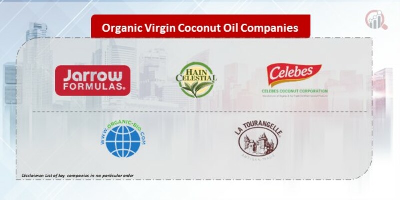 Organic Virgin Coconut Oil Compinies